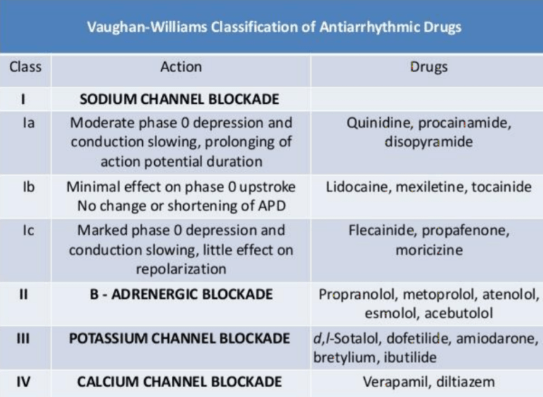 antiarrhythmic-drugs-anti-arrhythmia-or-anti-dysrhythmia