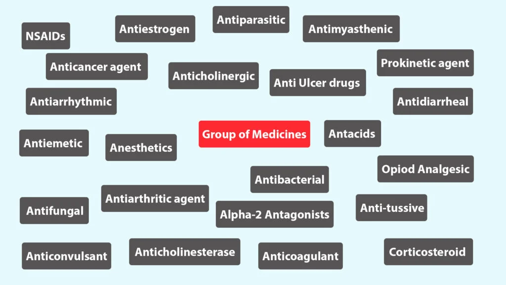 Group of Medicines - General Pharmacology - vet doctors at vetscraft