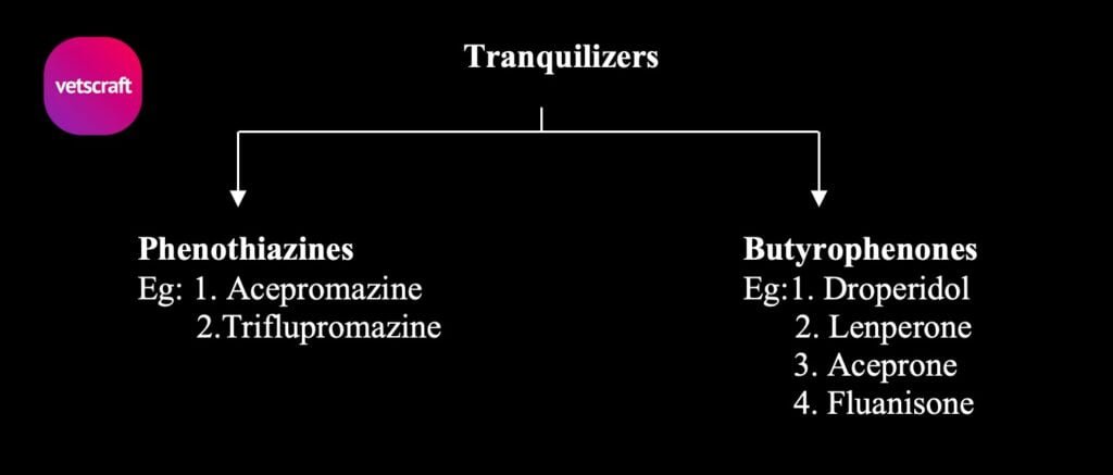 Tranquilizers used in animals