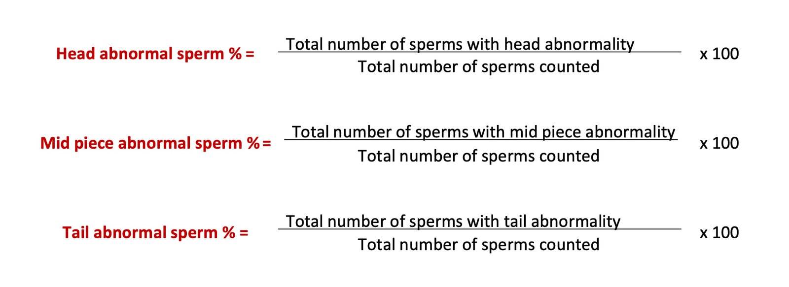 Calculation of Sperm Abnormalities