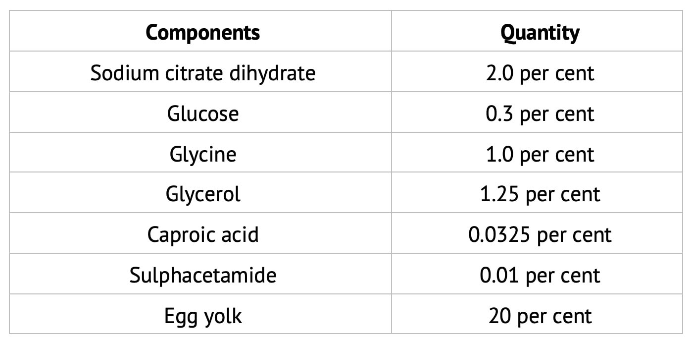 Composition of Caprogen