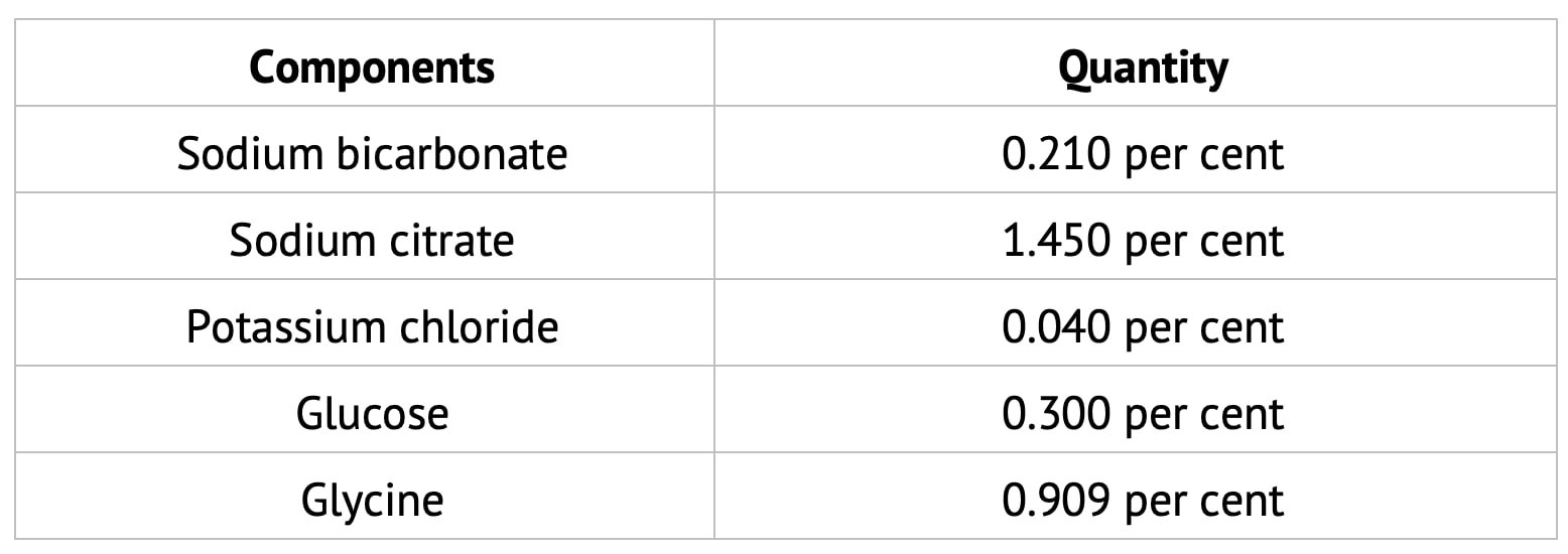 Composition of Cornell University Extender (CUE)