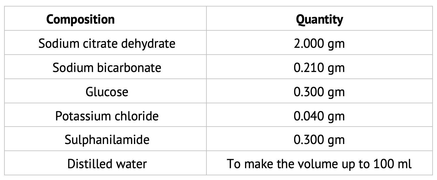 Composition of Illini Variable Temperature (IVT) Semen Diluent