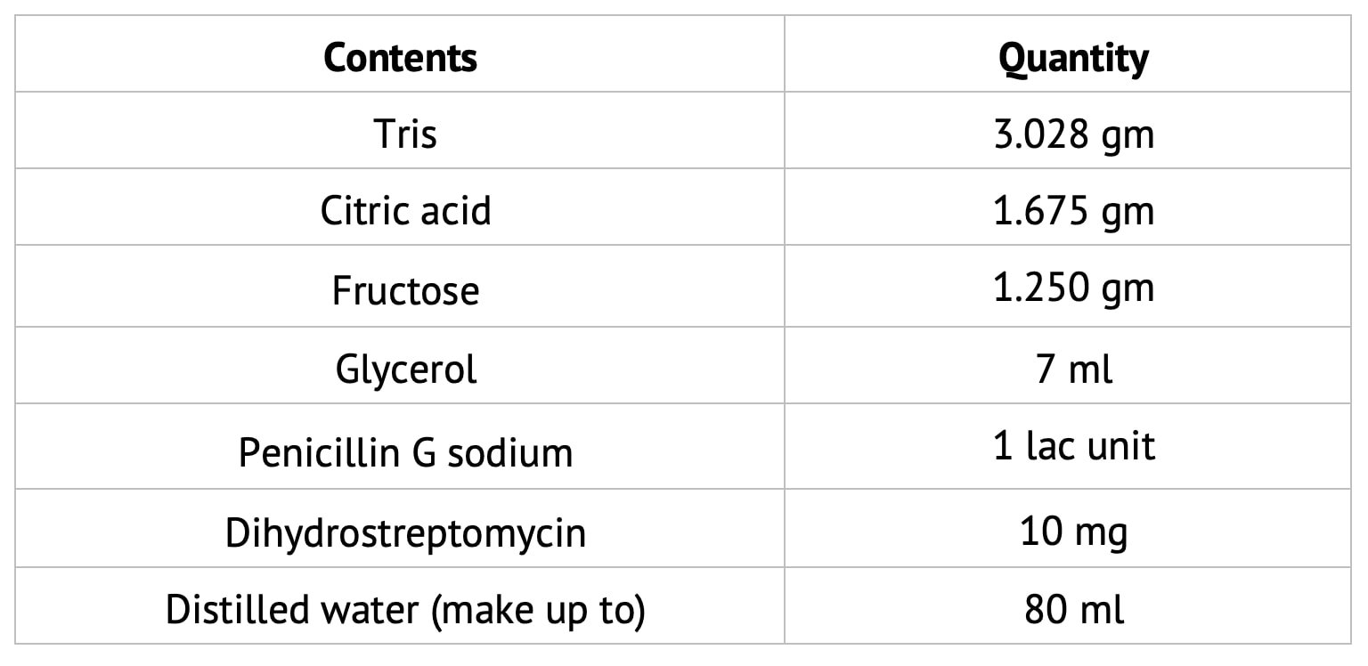 Composition of Tris-yolk Extender