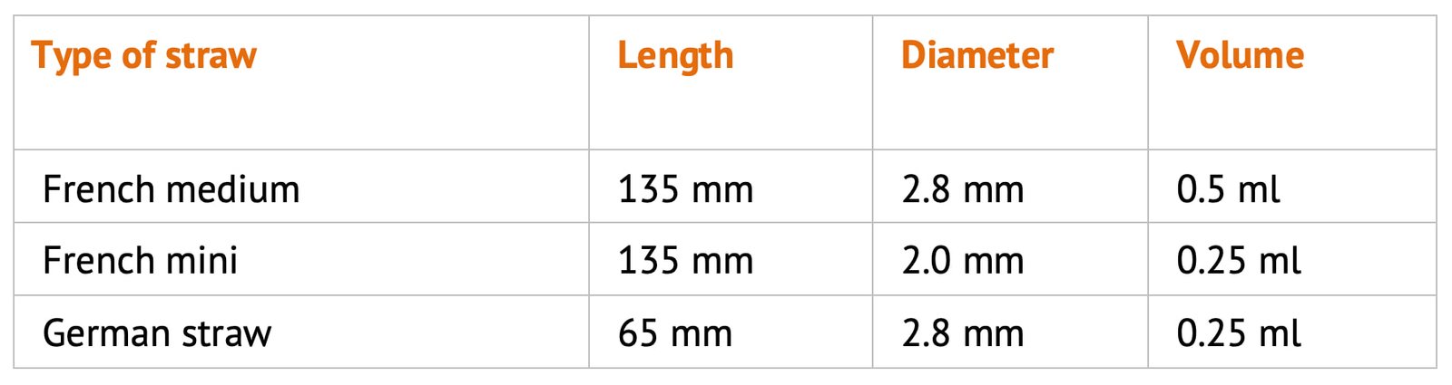 Dimensions of French and German Straws