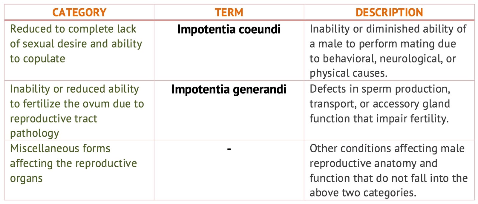 Forms of Infertility in Male Animals