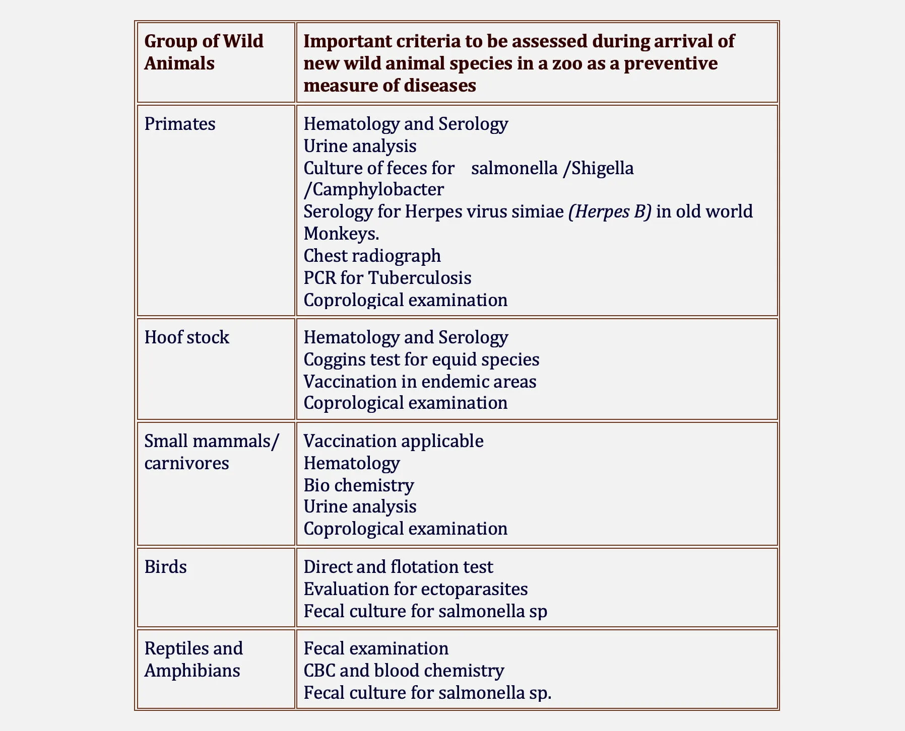 Important Criteria to be Assessed During Arrival of New Wild Animal Species in a Zoo as a Preventive Measure of Diseases