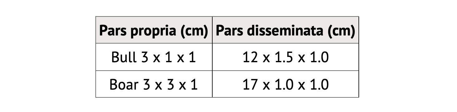 Pars propria and Pars disseminata in Bull and Boar