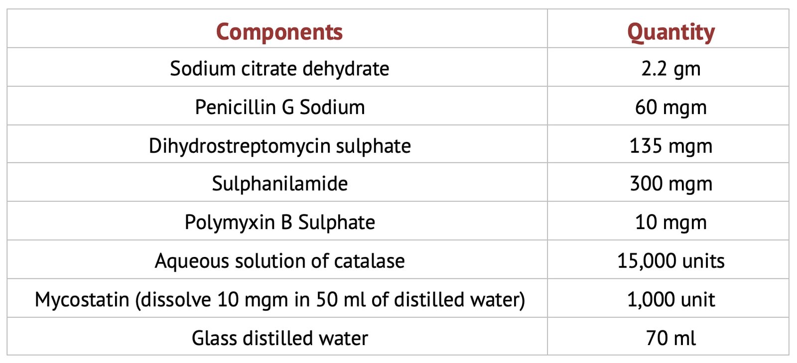 Part A of Coconut Milk Extender (CME)