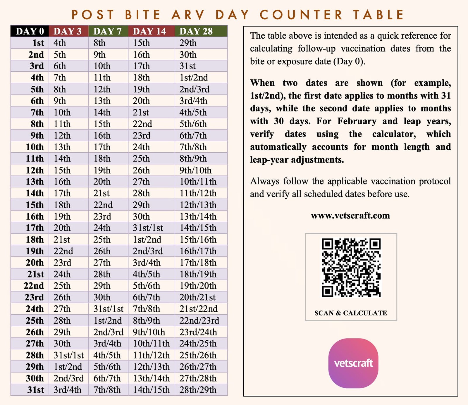 Post Bite ARV Planner (Anti-Rabies Vaccine Schedule Calculator for Dogs and Cats)
