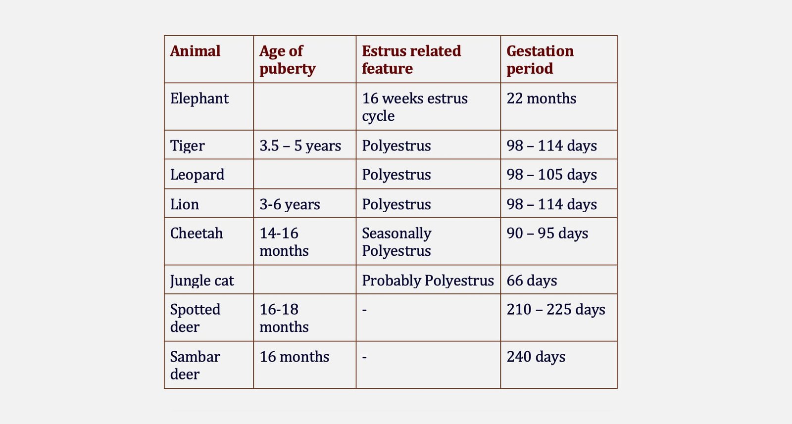 Reproductive Biology of the Zoo and Wild Animals - Breeding and Reproduction of Zoo Animals