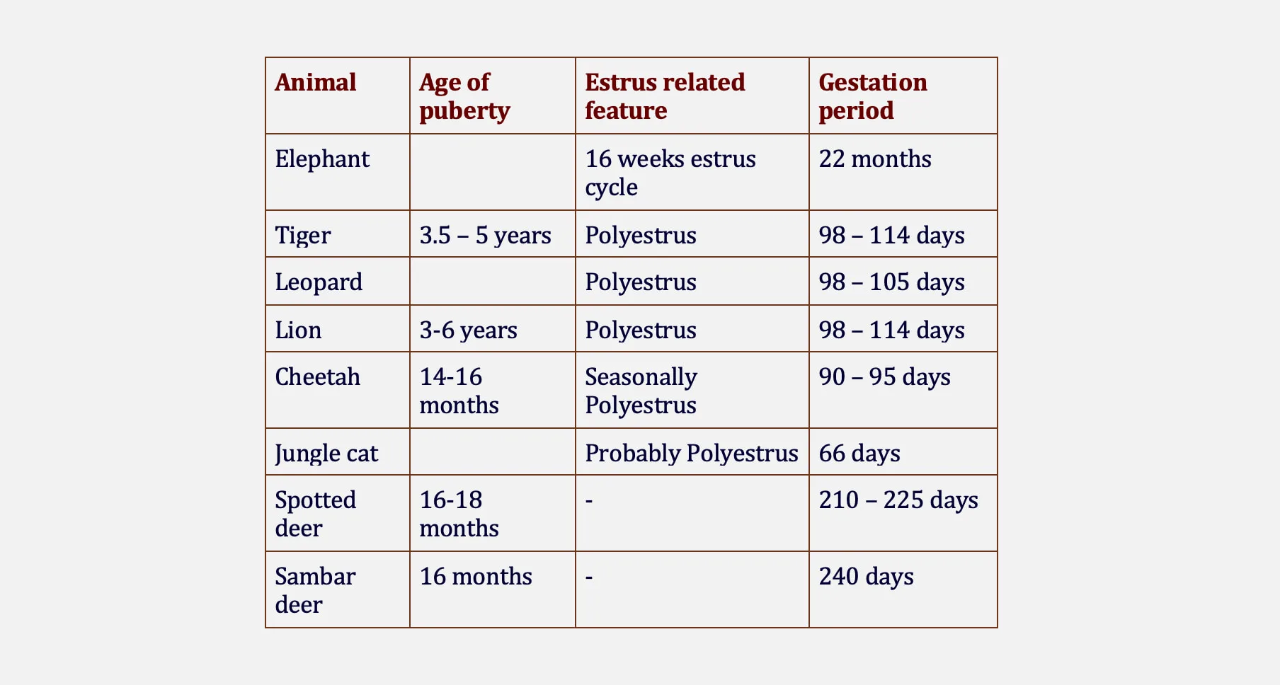 Reproductive Biology of the Zoo and Wild Animals - Breeding and Reproduction of Zoo Animals