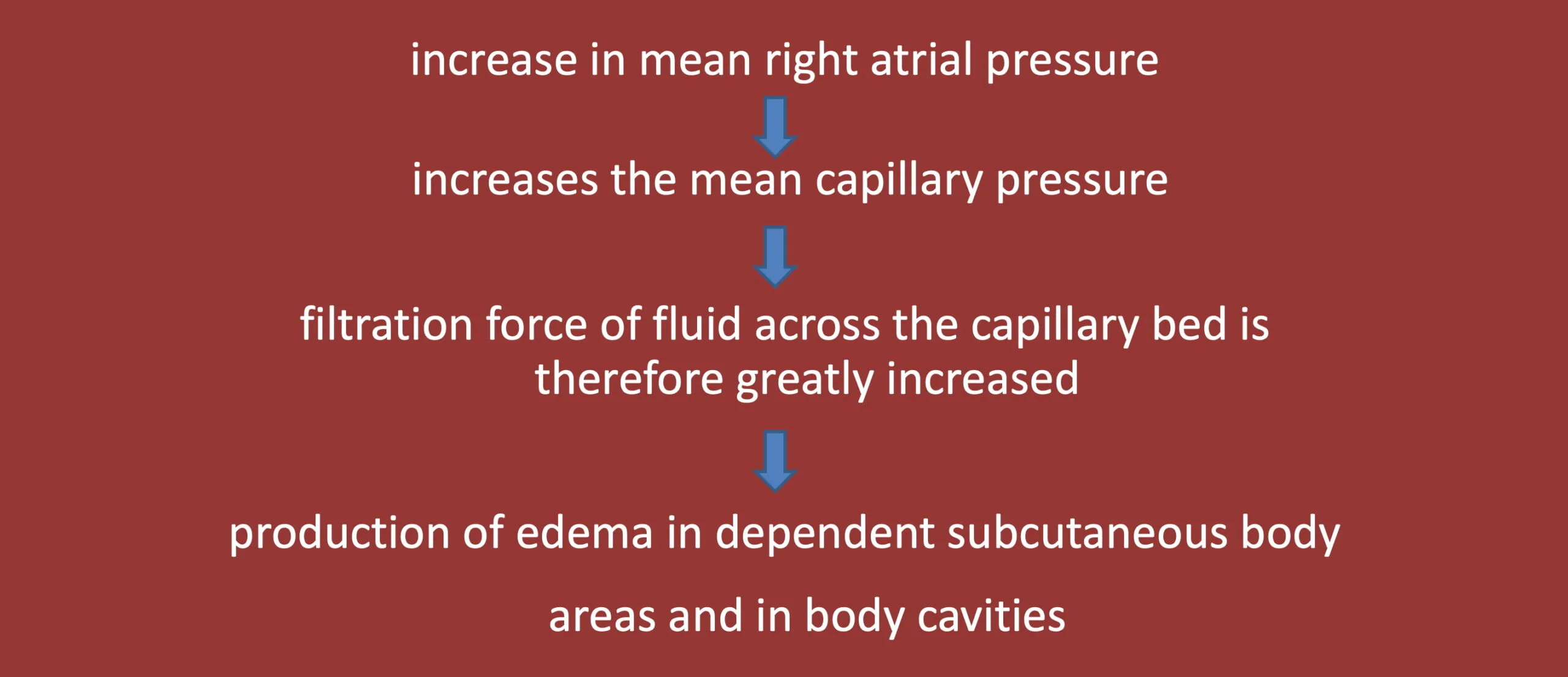 Right sided congestive heart failure (CHF)