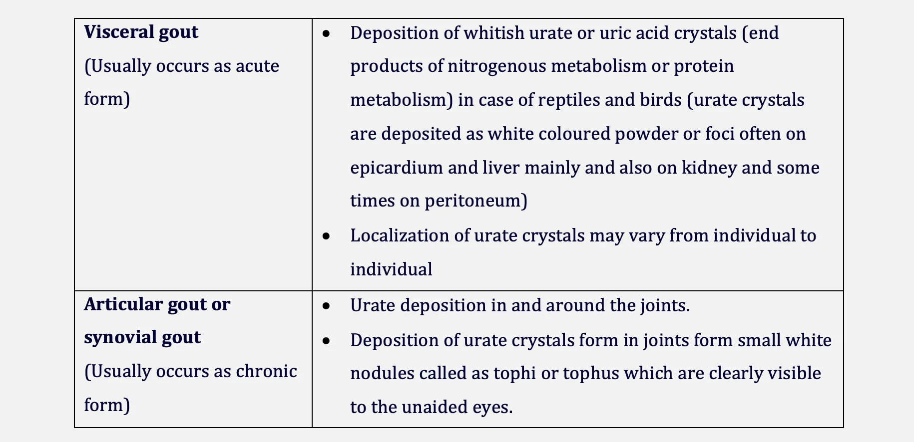 Specific Classification of Gout- Metabolic and Nutritional Diseases in Wild Animals