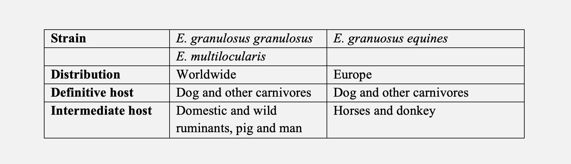 Echinococcosis: a review - International Journal of Infectious Diseases, image size:1822x526