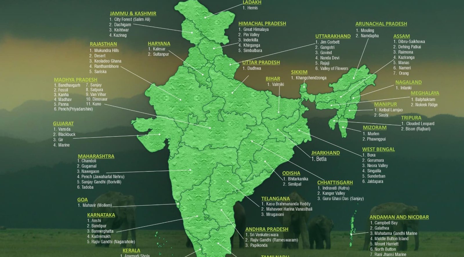 Wildlife Sanctuaries and National Parks in India